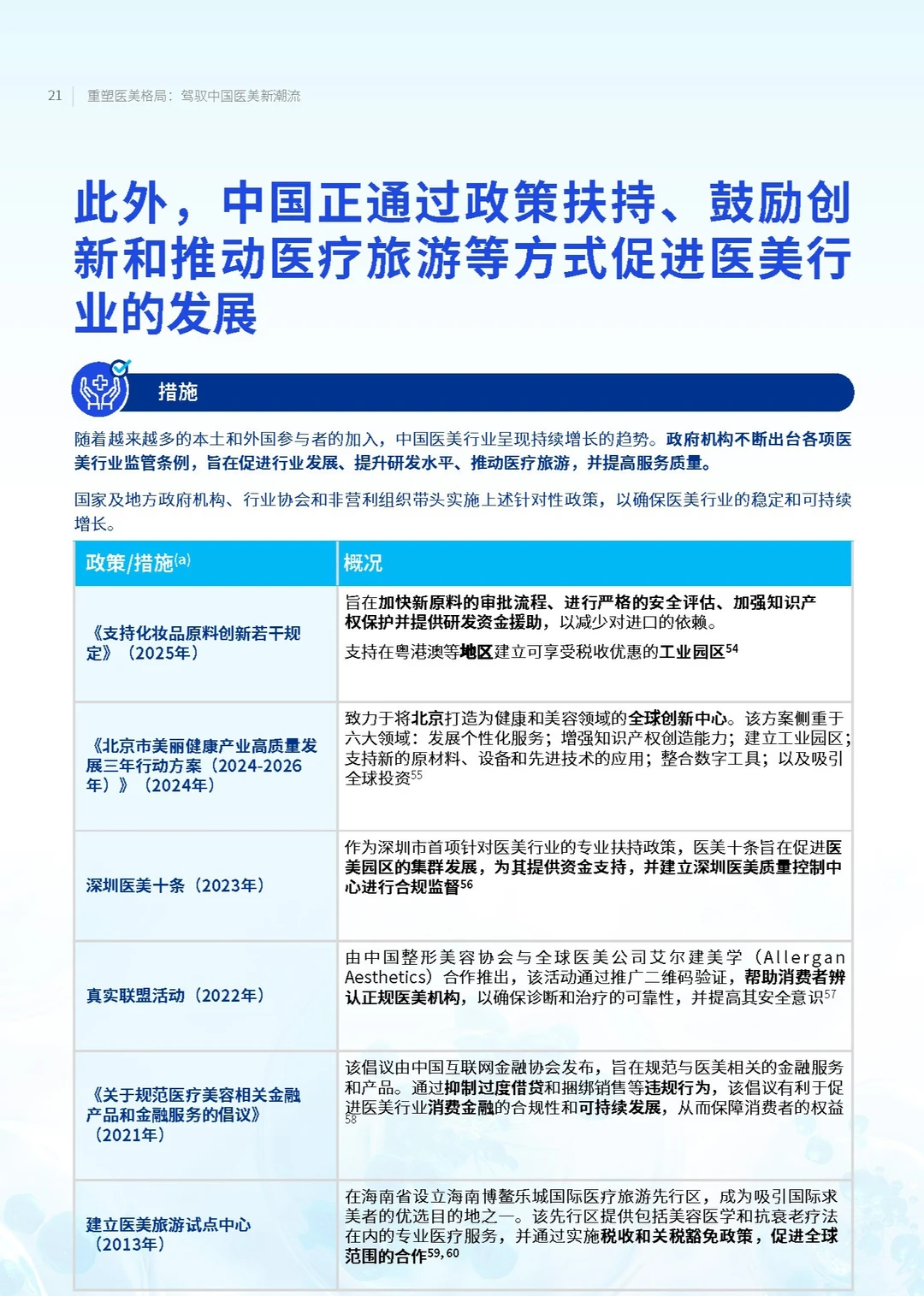 【2025中国医美趋势报告】共40页