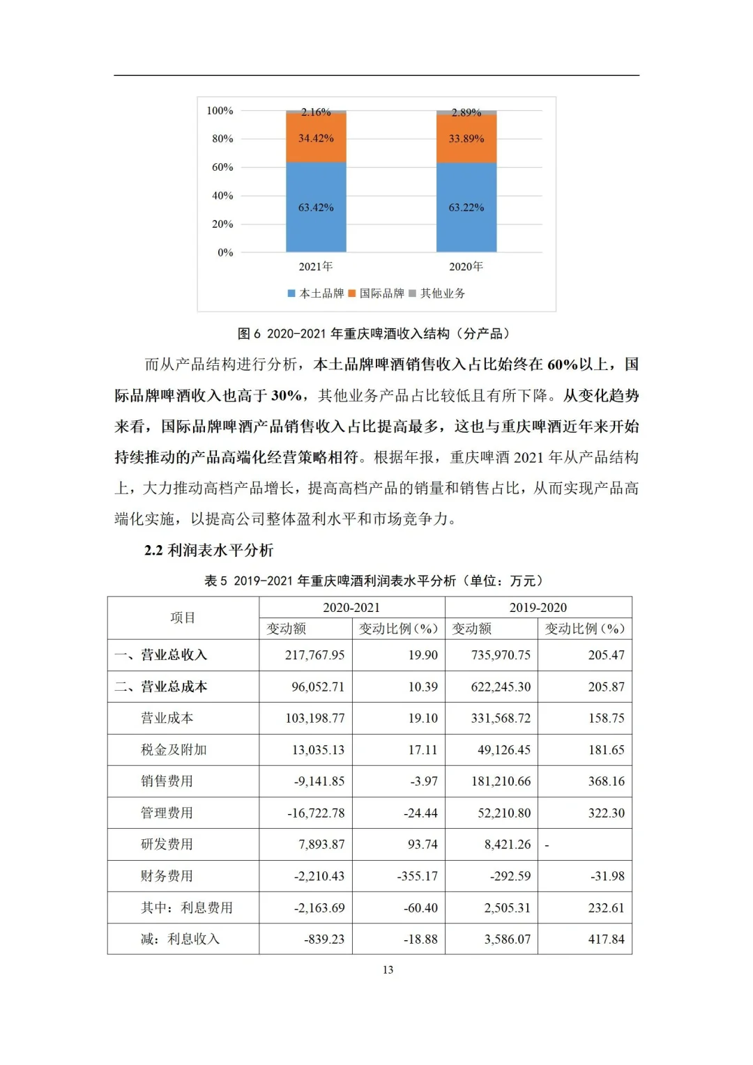 财务分析报告模板 | 成为出色财务经理