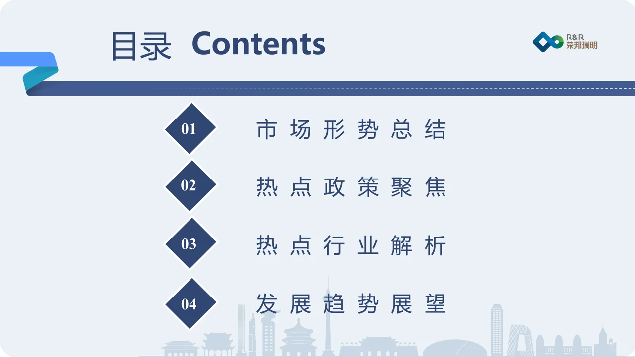 2023年度城建投融资市场报告