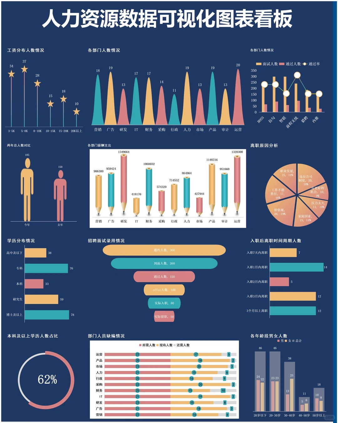 人事年中人力资源状况分析报告，够数据化?