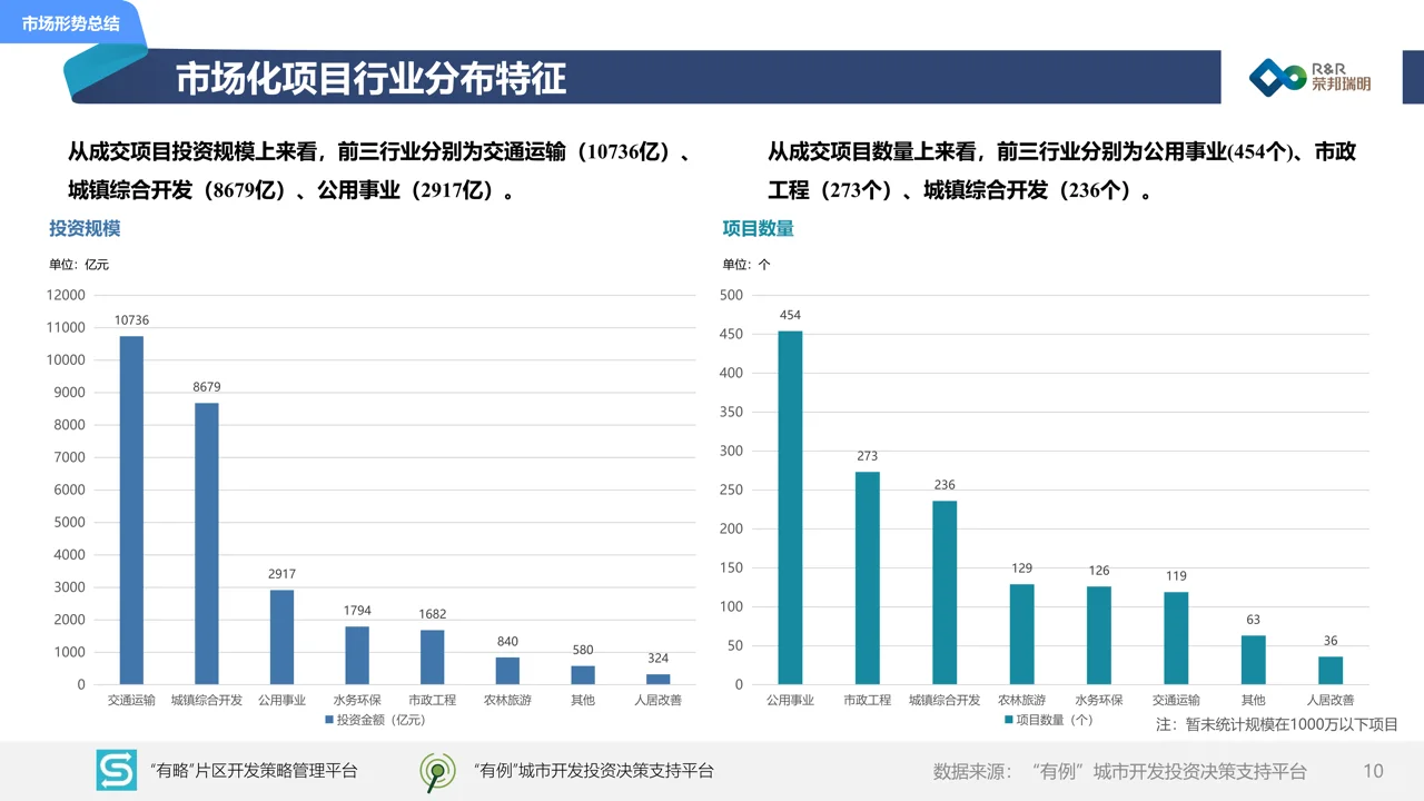 2023年度城建投融资市场报告