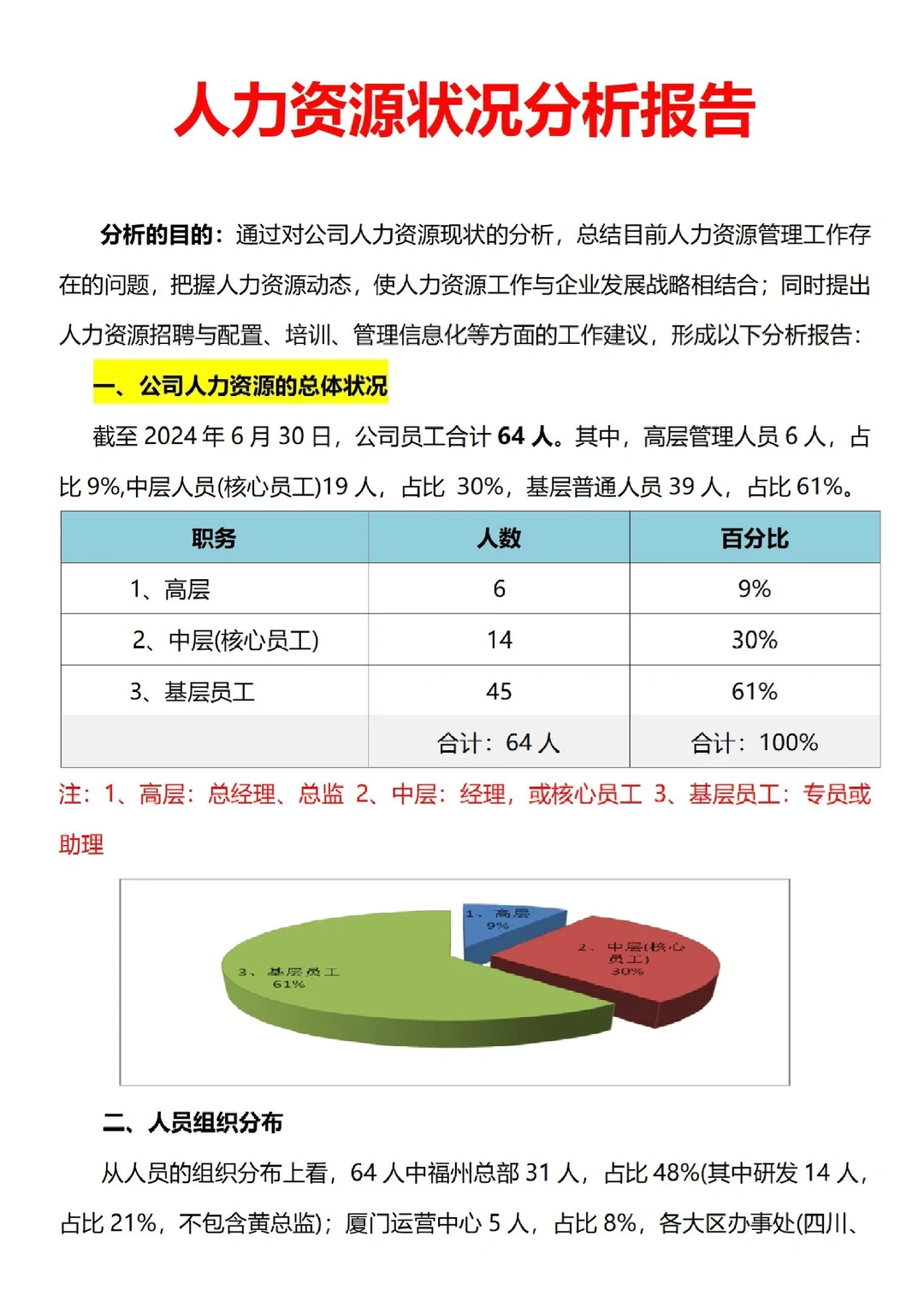 人事年中人力资源状况分析报告，够数据化?