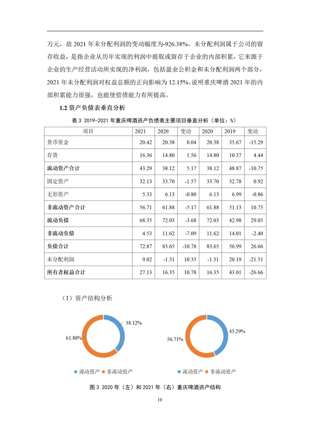 财务分析报告模板 | 成为出色财务经理