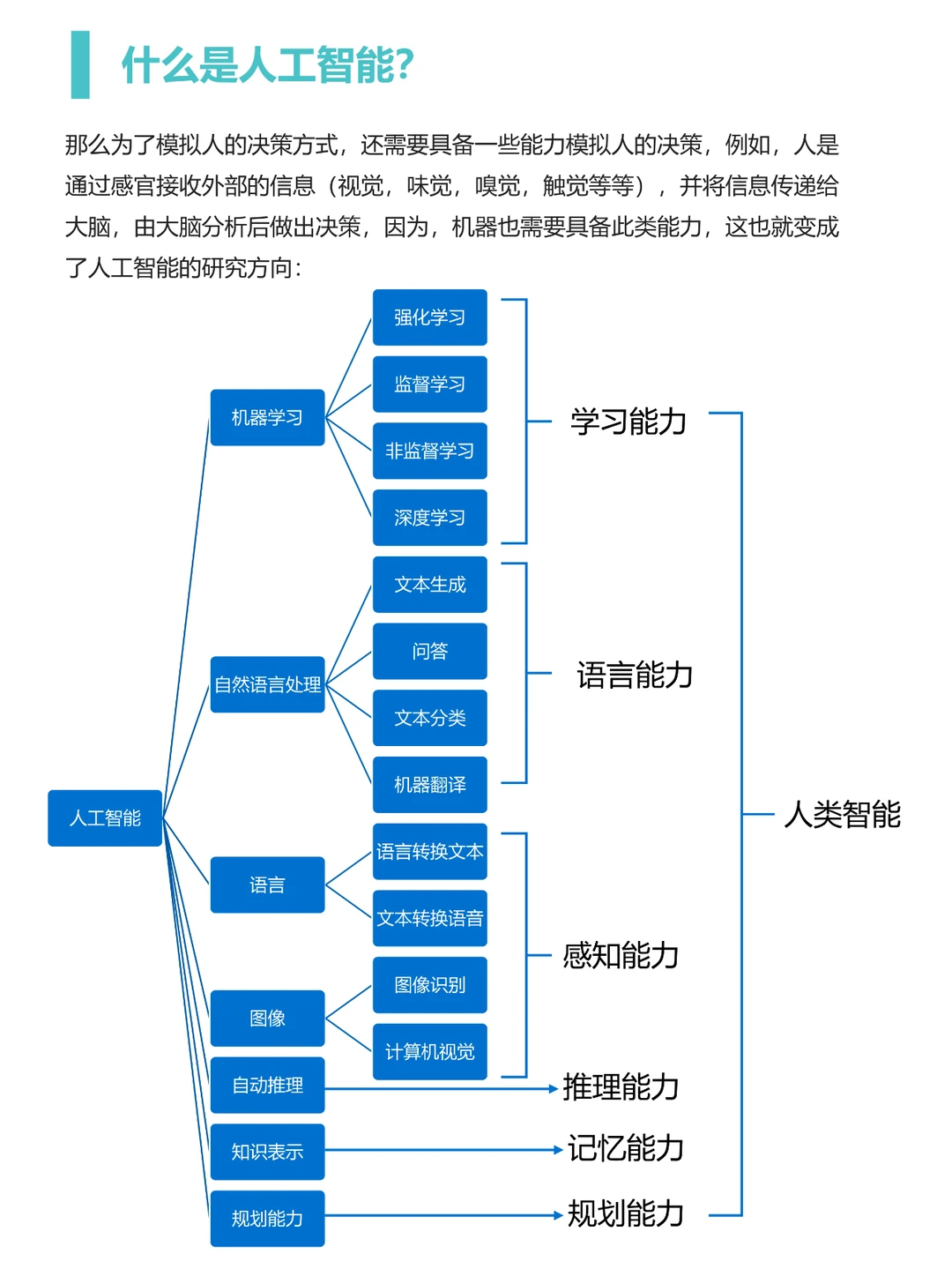 人工智能企业研究报告-2023-138页