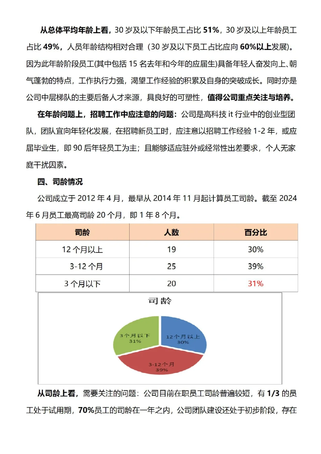 人事年中人力资源状况分析报告，够数据化?