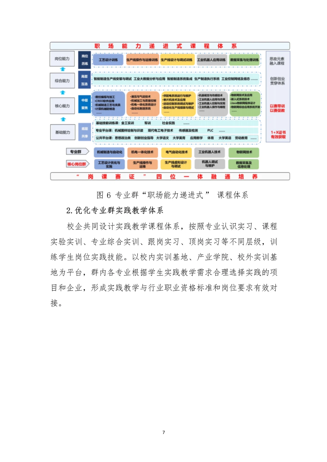 工业数智化：智能制造专业群构建与实践