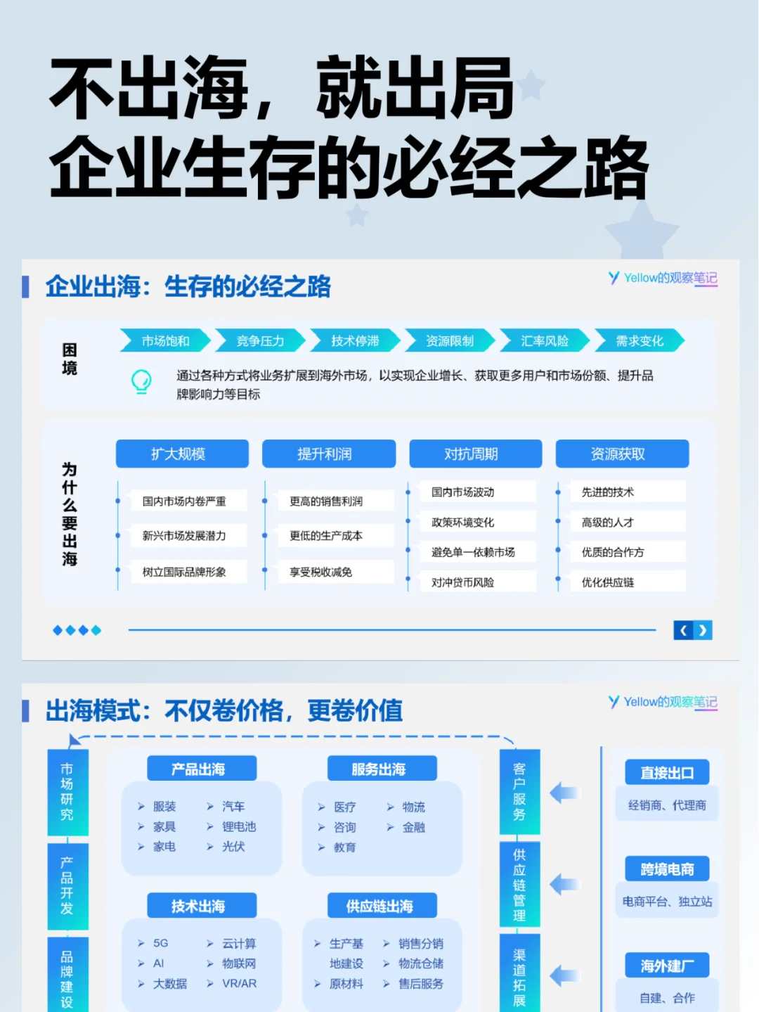 不出海，就出局！企业生存的必经之路?