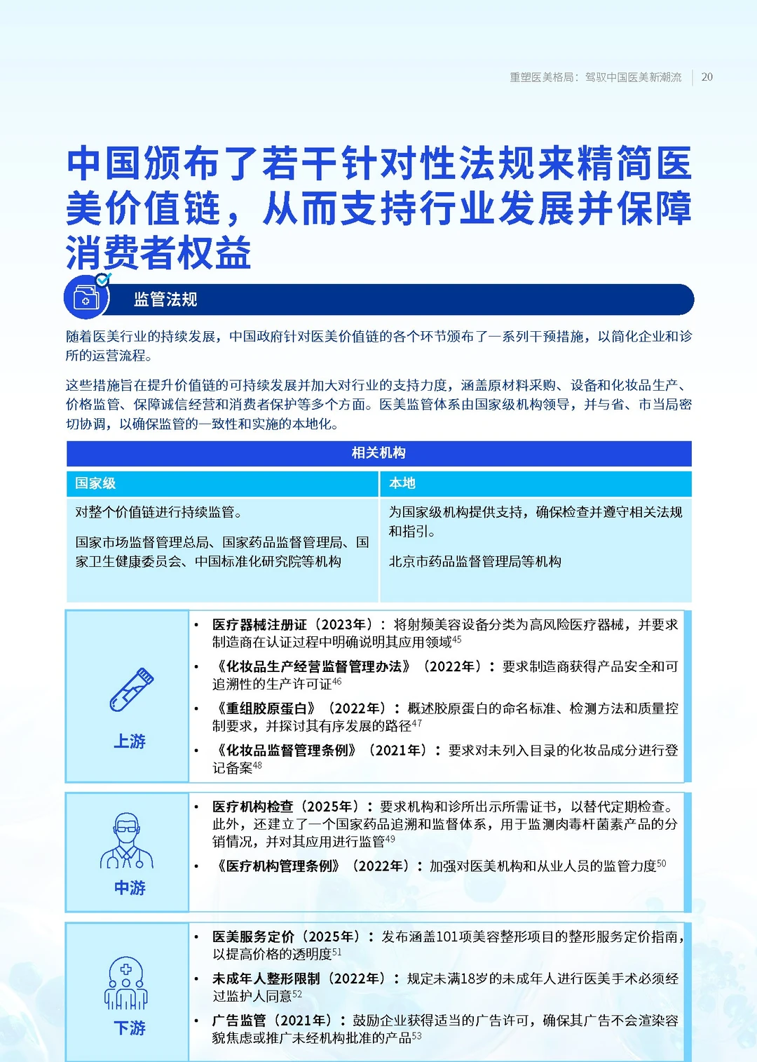 【2025中国医美趋势报告】共40页