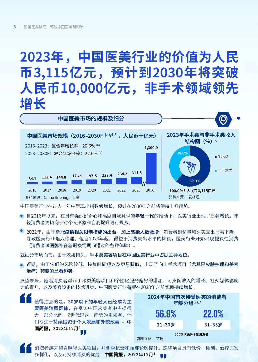 【2025中国医美趋势报告】共40页