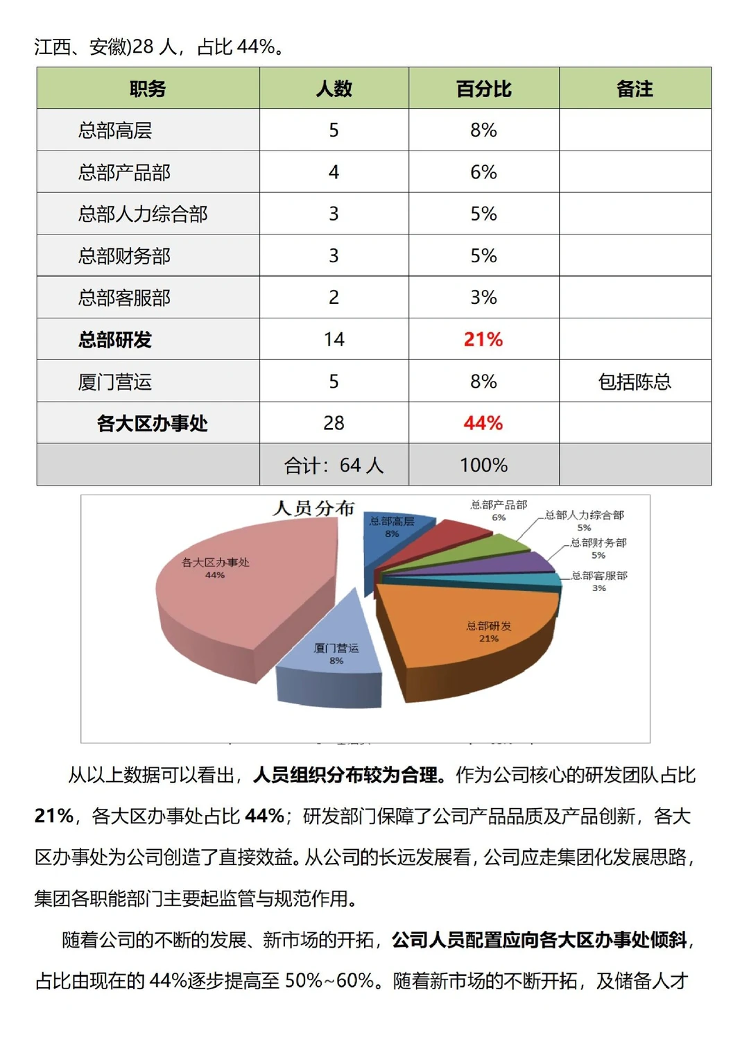 人事年中人力资源状况分析报告，够数据化?