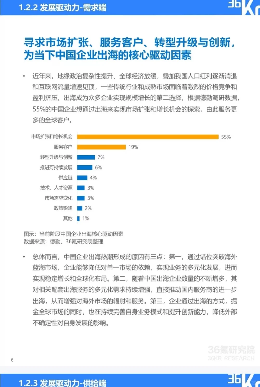 2023-2024年企业出海行业深度报告合集