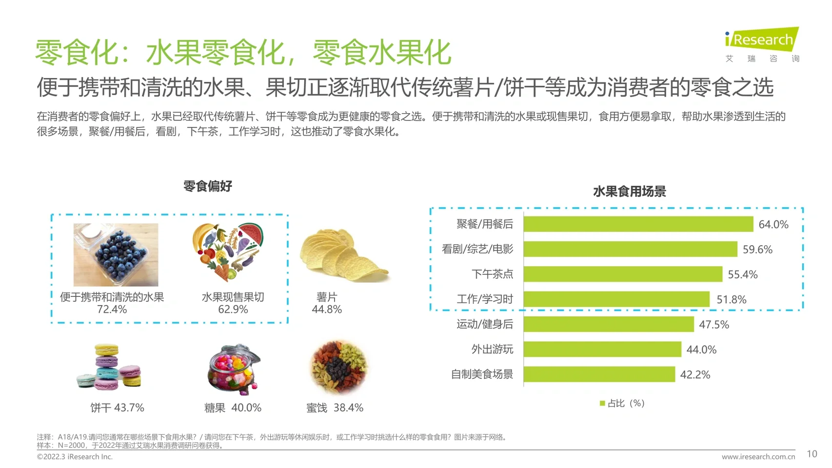 艾瑞咨询｜美好生活水果新食尚趋势2022.3