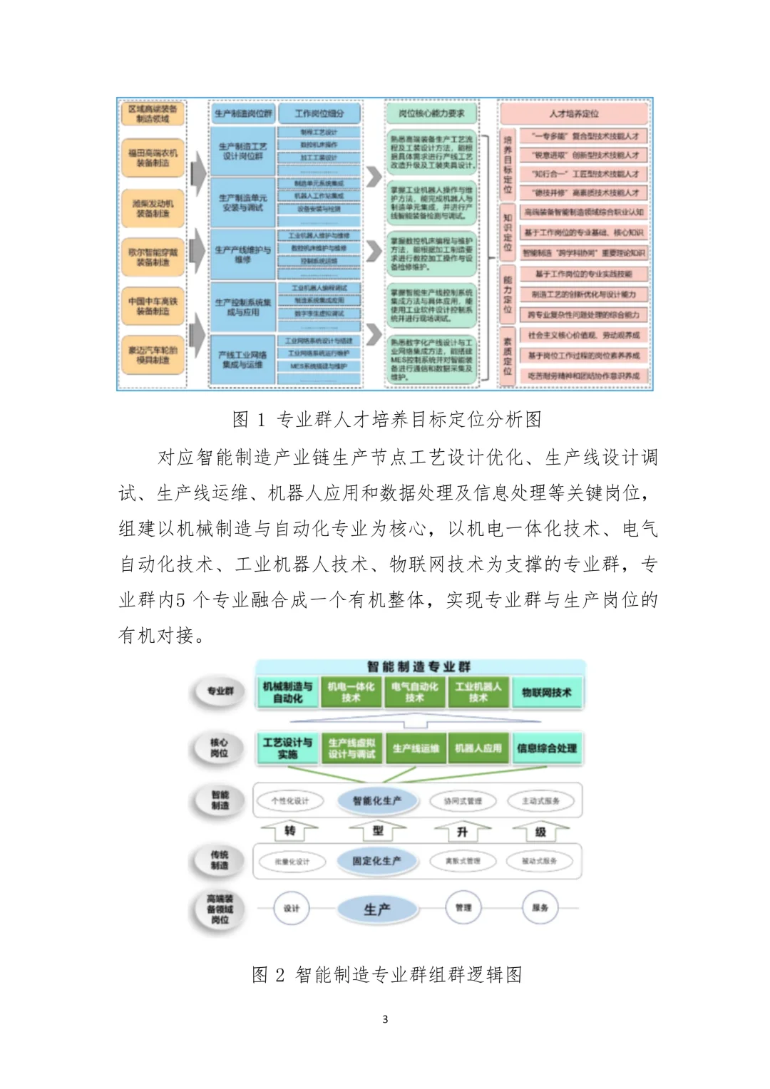 工业数智化：智能制造专业群构建与实践