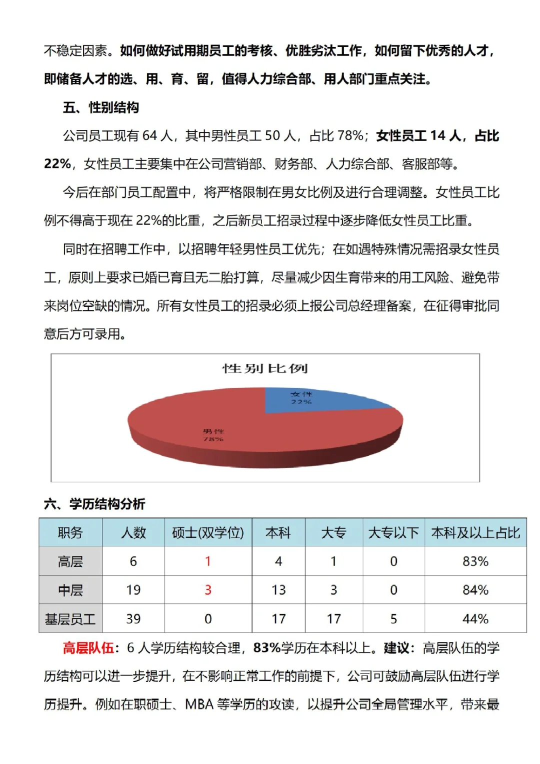 人事年中人力资源状况分析报告，够数据化?