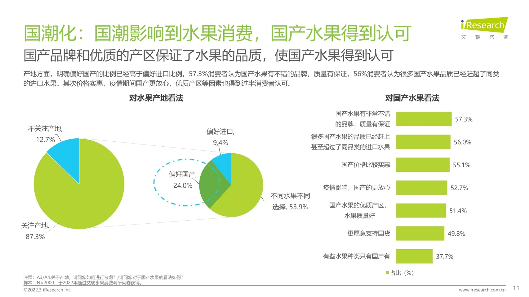 艾瑞咨询｜美好生活水果新食尚趋势2022.3