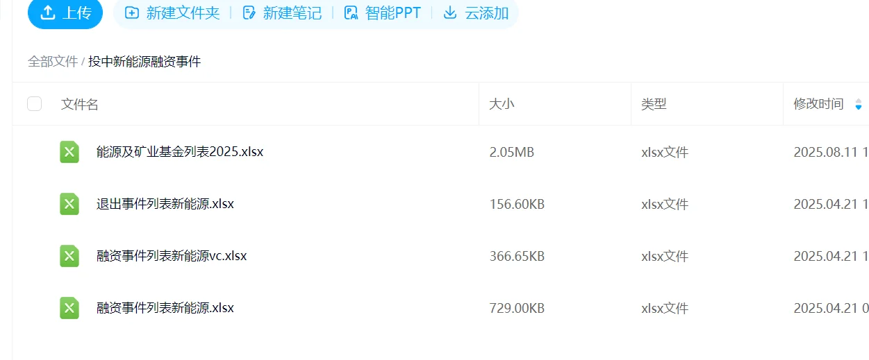 投中数据 新增融资 新能源相关事件
