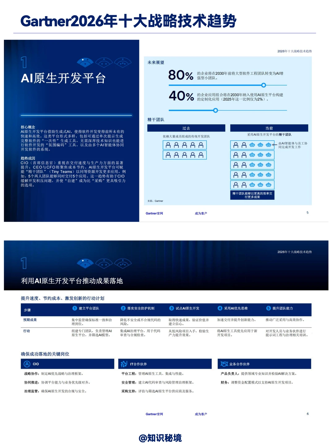 Gartner:2026年十大战略技术趋势