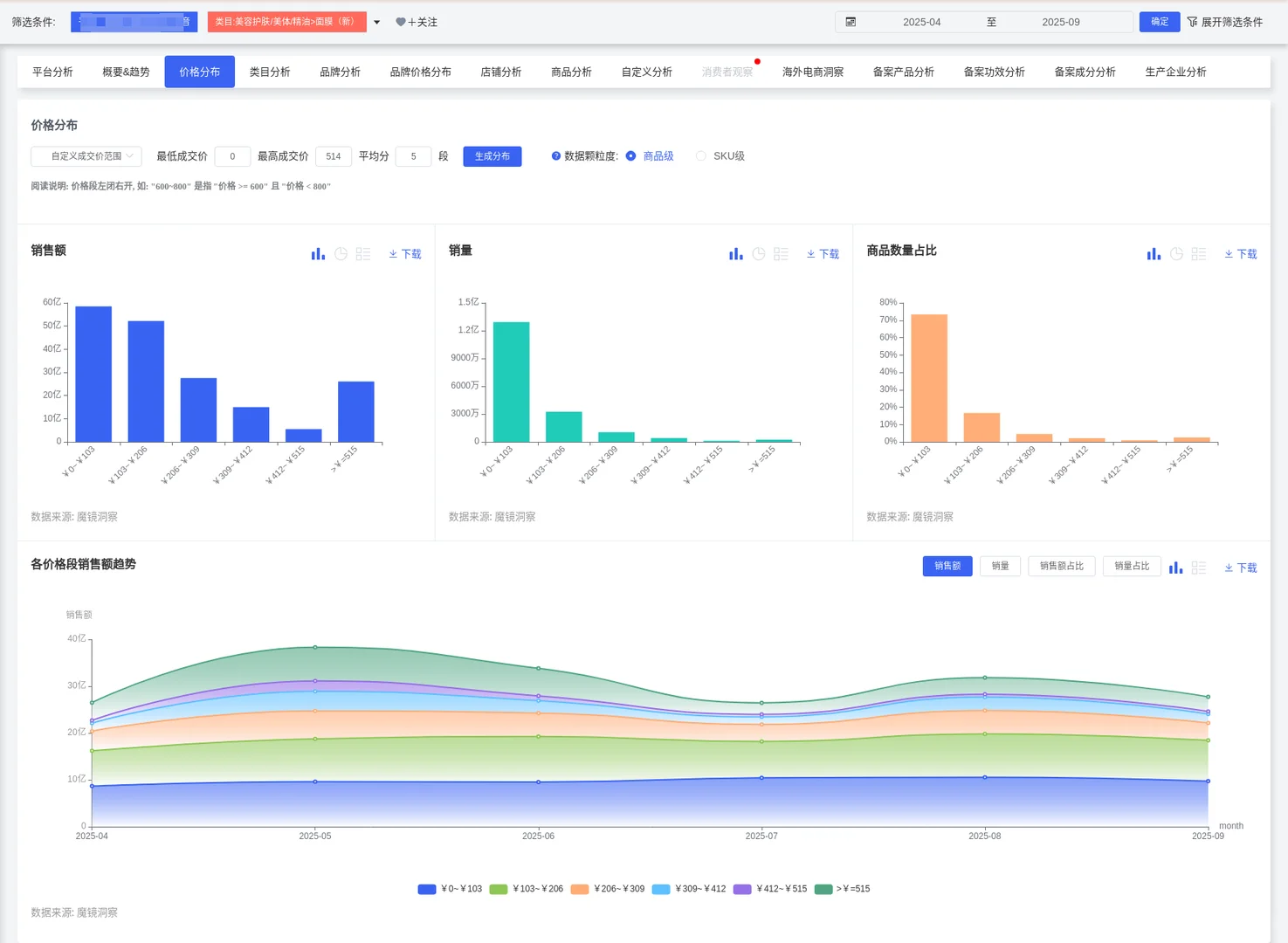 【面膜市场战略简报】✨