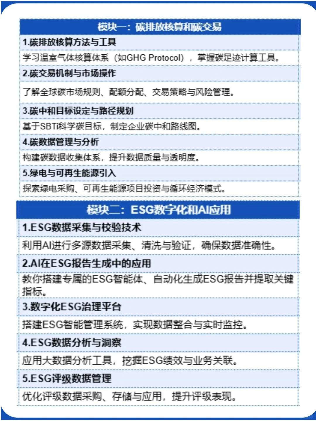 下一个风口：AI+ESG实战，缺人到离谱