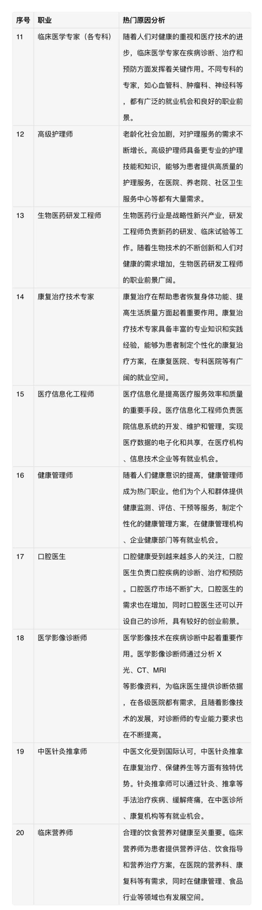热门职业名单及简要分析