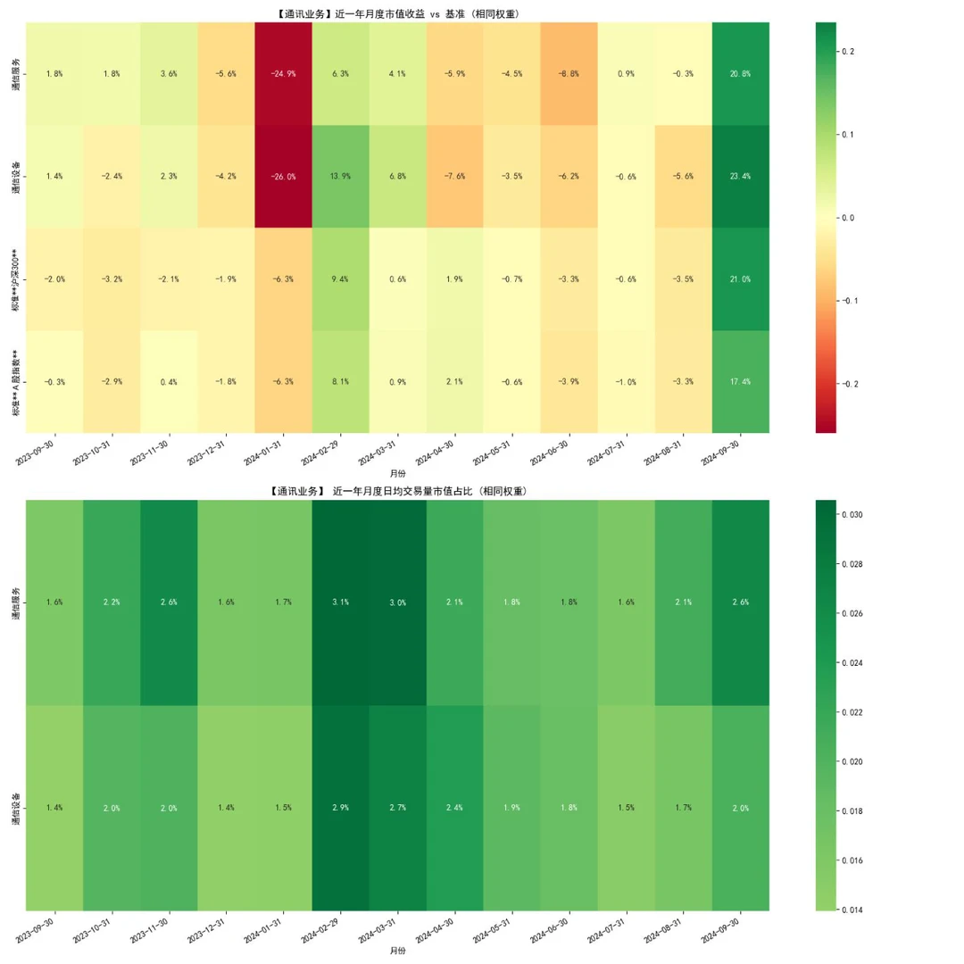 A股近期行业表现，你踩对赛道了嘛？