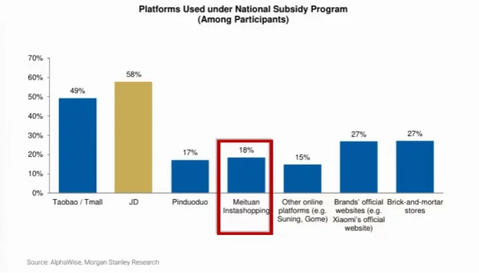 注意到没，电商格局正在悄然生变