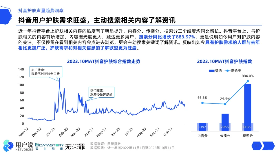 2024年中国护肤市场消费者需求预测&分析