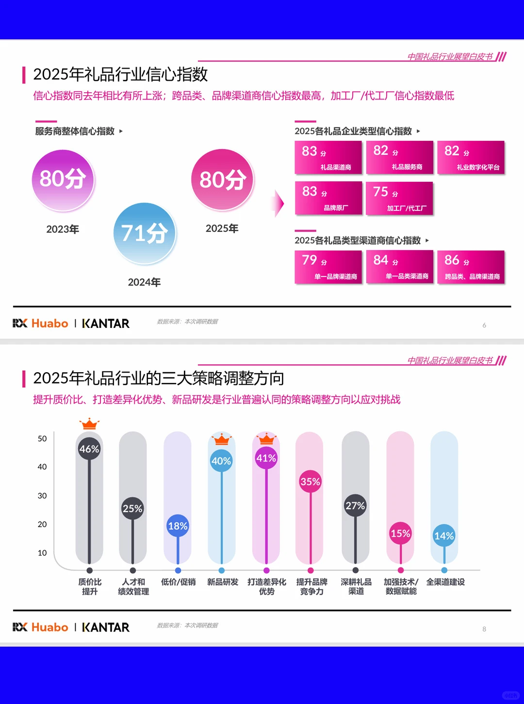 48页|2026中国礼品行业展望白皮书