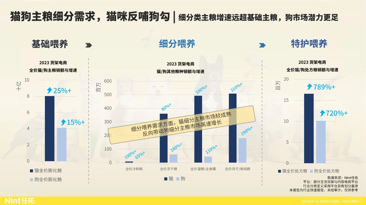 33页 | 2024大宠物行业趋势快速报告