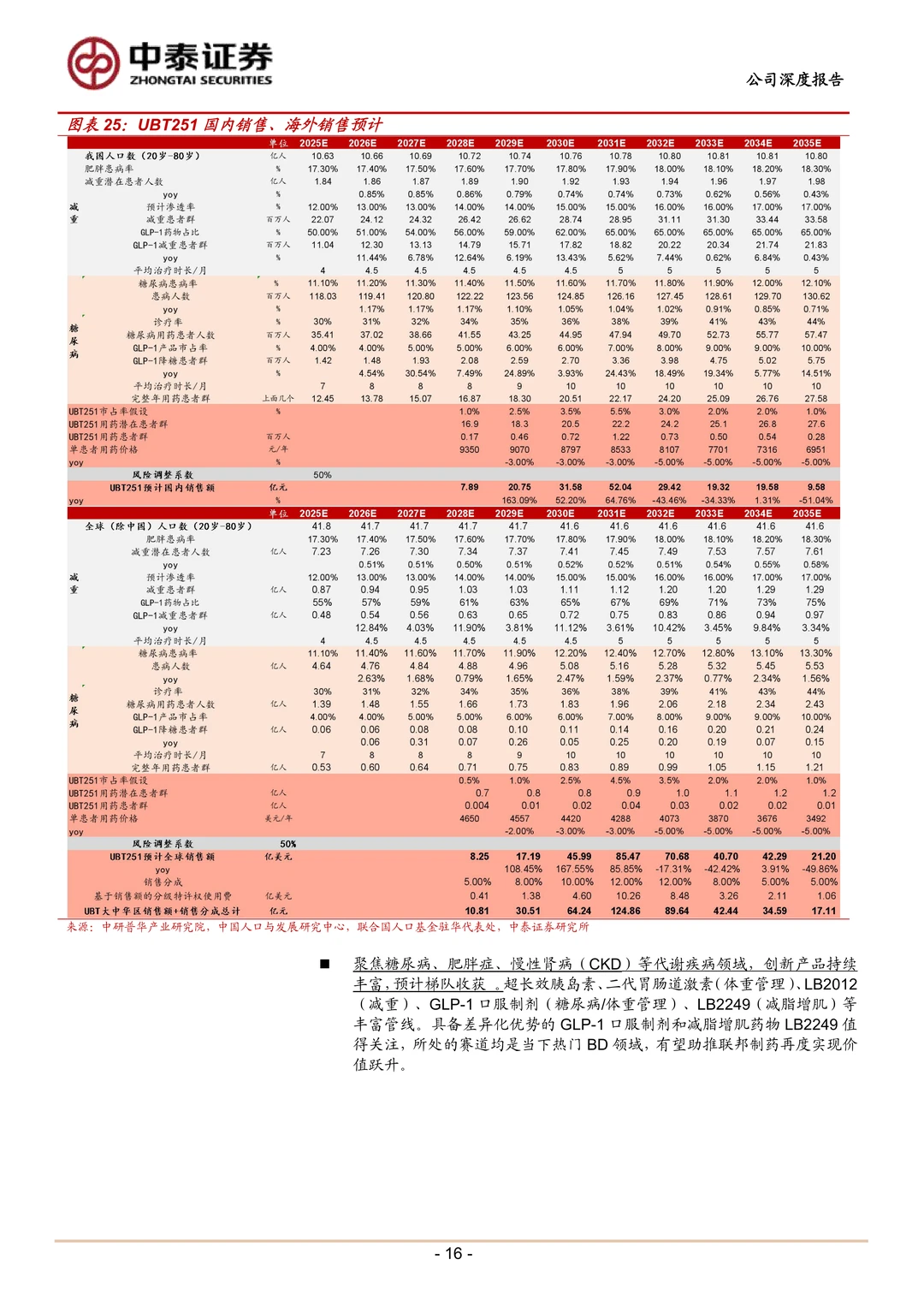 联邦制药研究报告-抗生素龙头创新增长