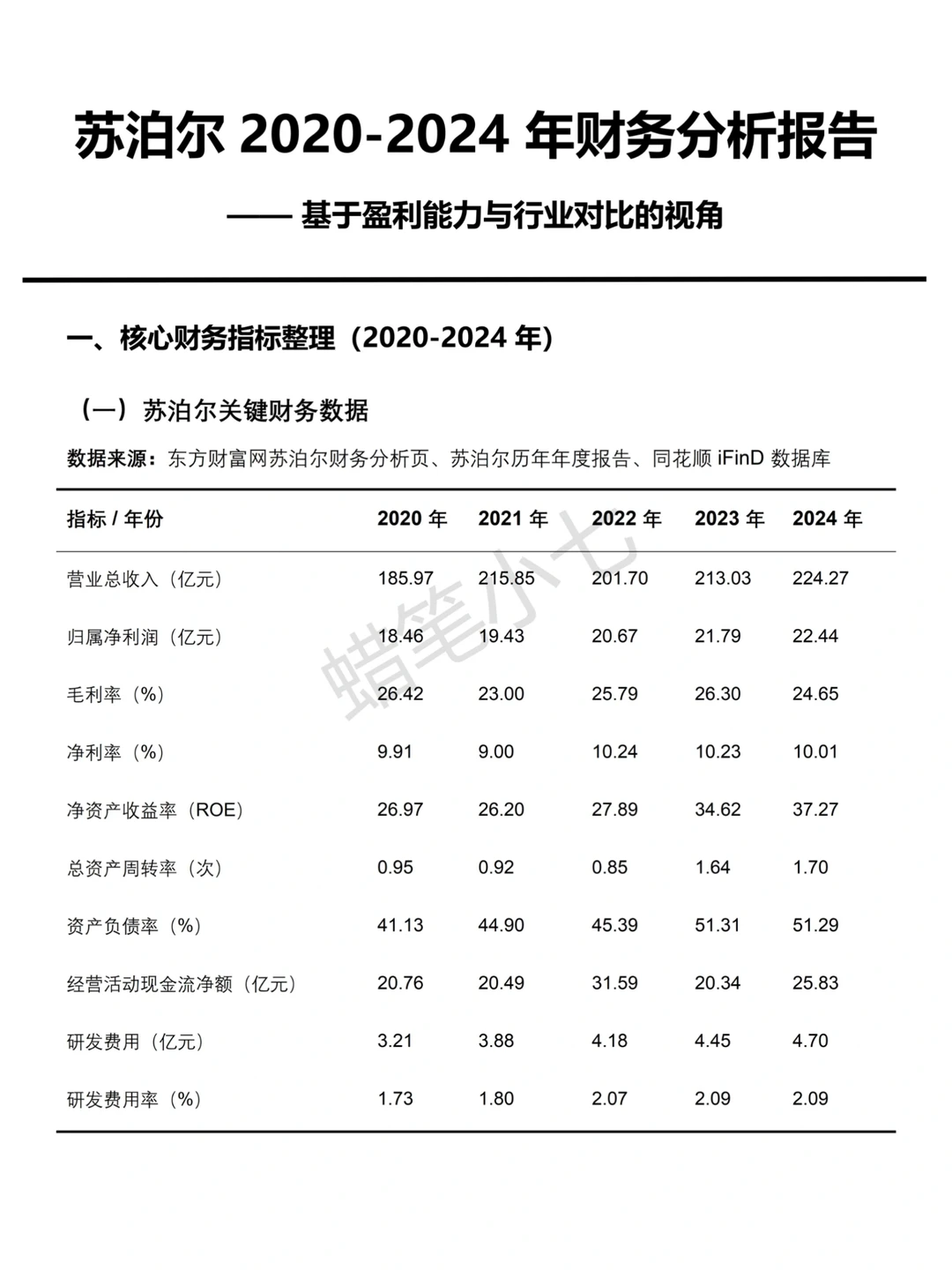 苏泊尔2020-2024 年财务分析报告?