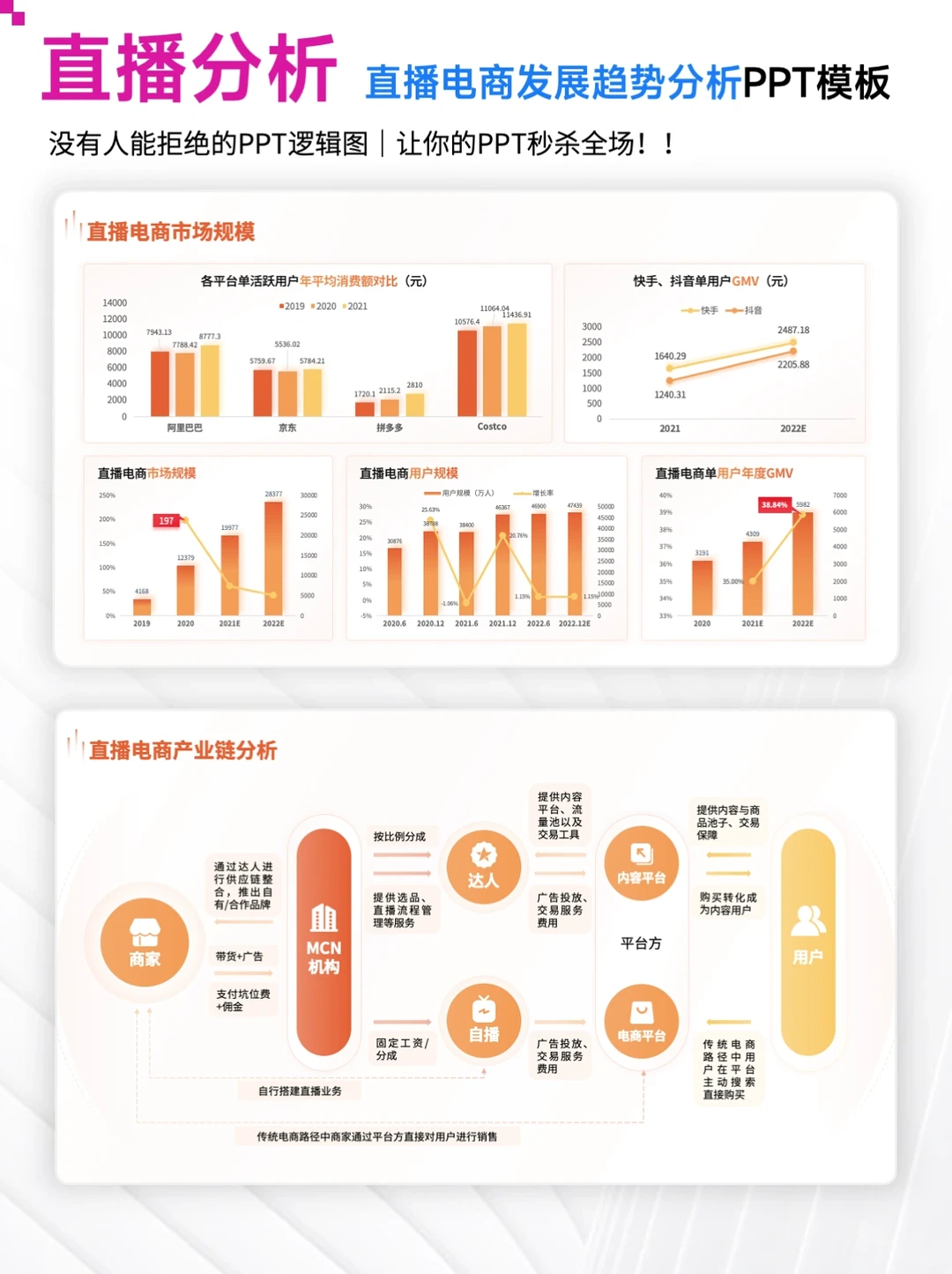 干货分享｜电商直播发展趋势分析PPT模板