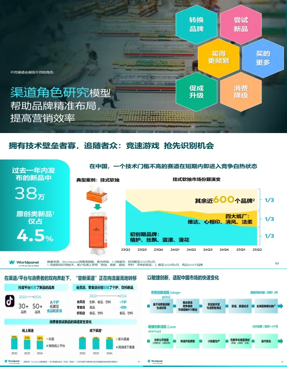 超齐全的以消费洞察力谋品牌之道，速速来看！