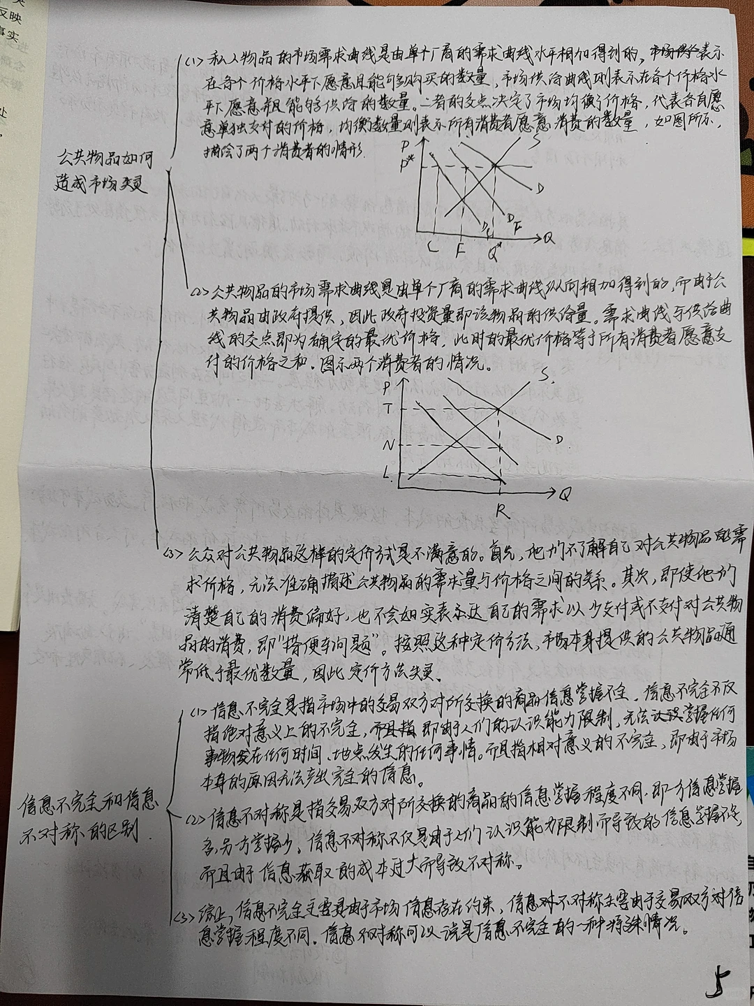 高鸿业微观经济背默：市场失灵