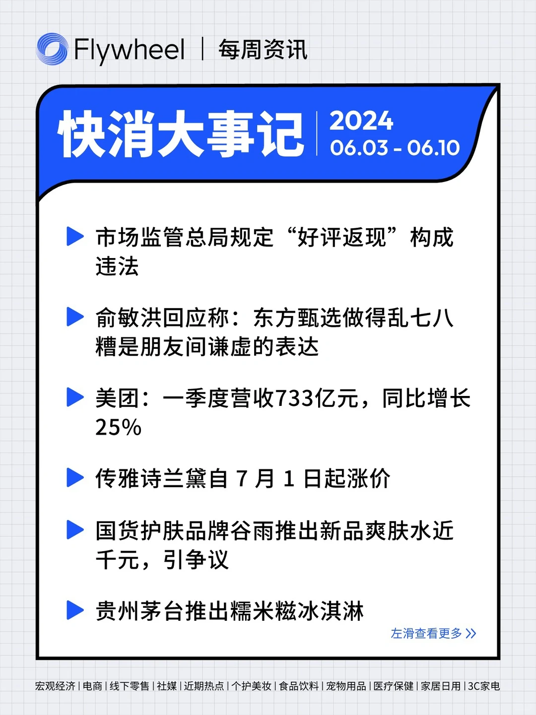 6.3-6.10丨本周快消品行业分析左滑抢先看