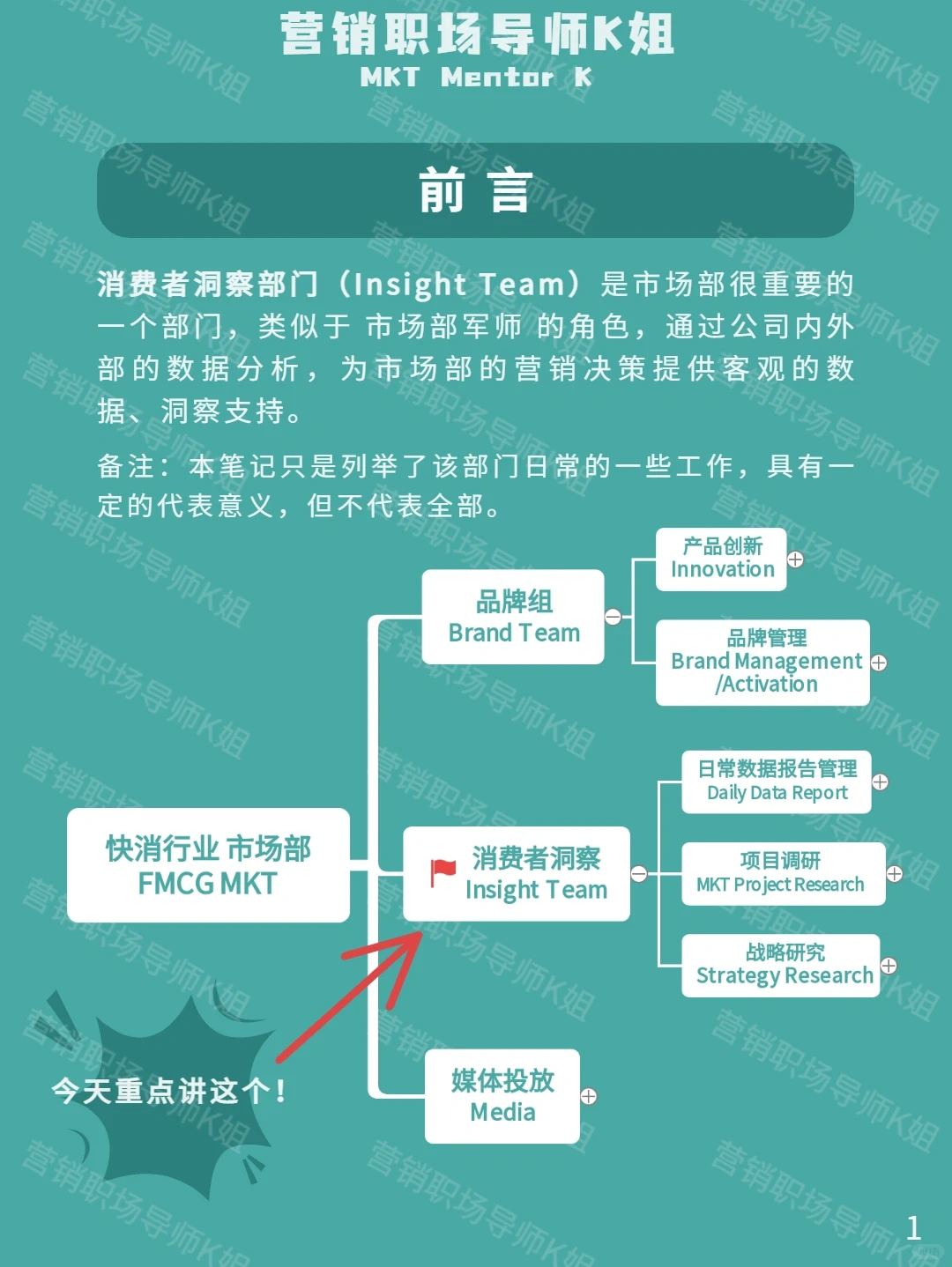 消费者洞察部门到底是做什么的?