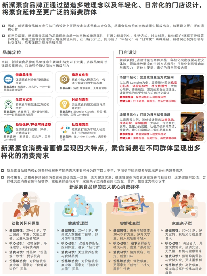 素食品类新风口!三大趋势把握行业先机