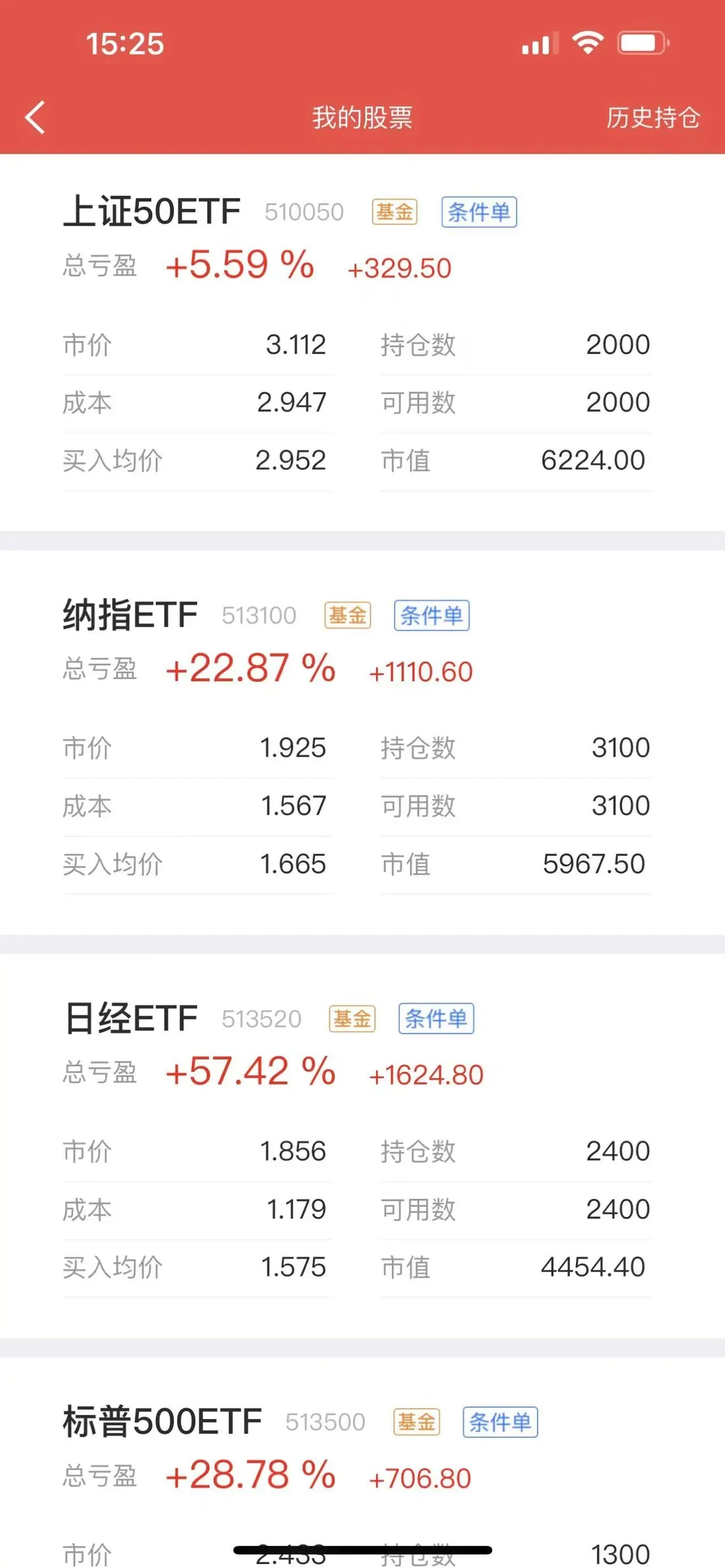 从饭局茅台看投资纪律