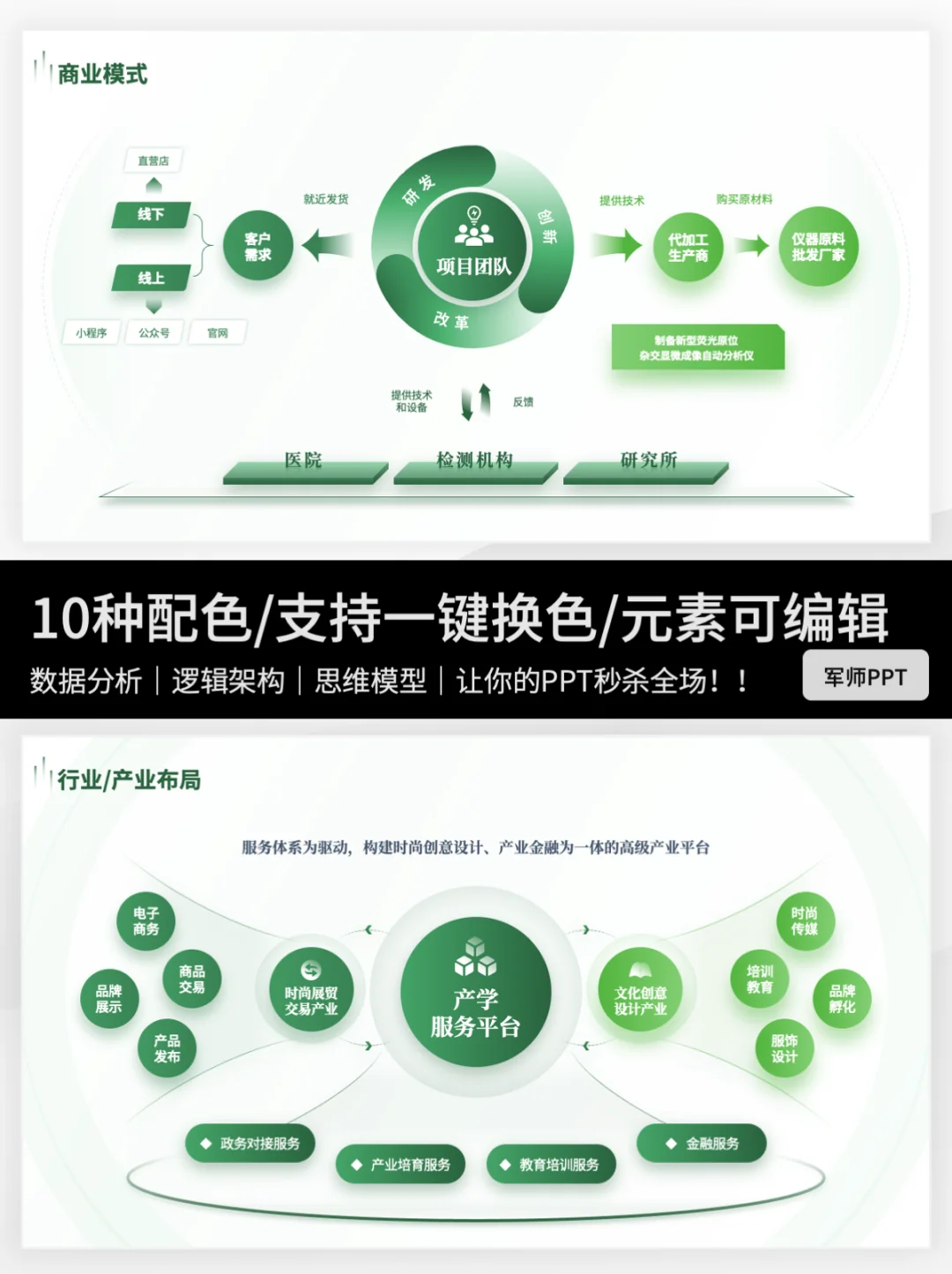 高端大气商业模式图清晰呈现商业运营核心！