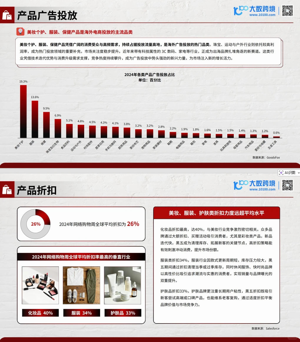 2025黑五网一消费趋势全解读！这些品类折扣
