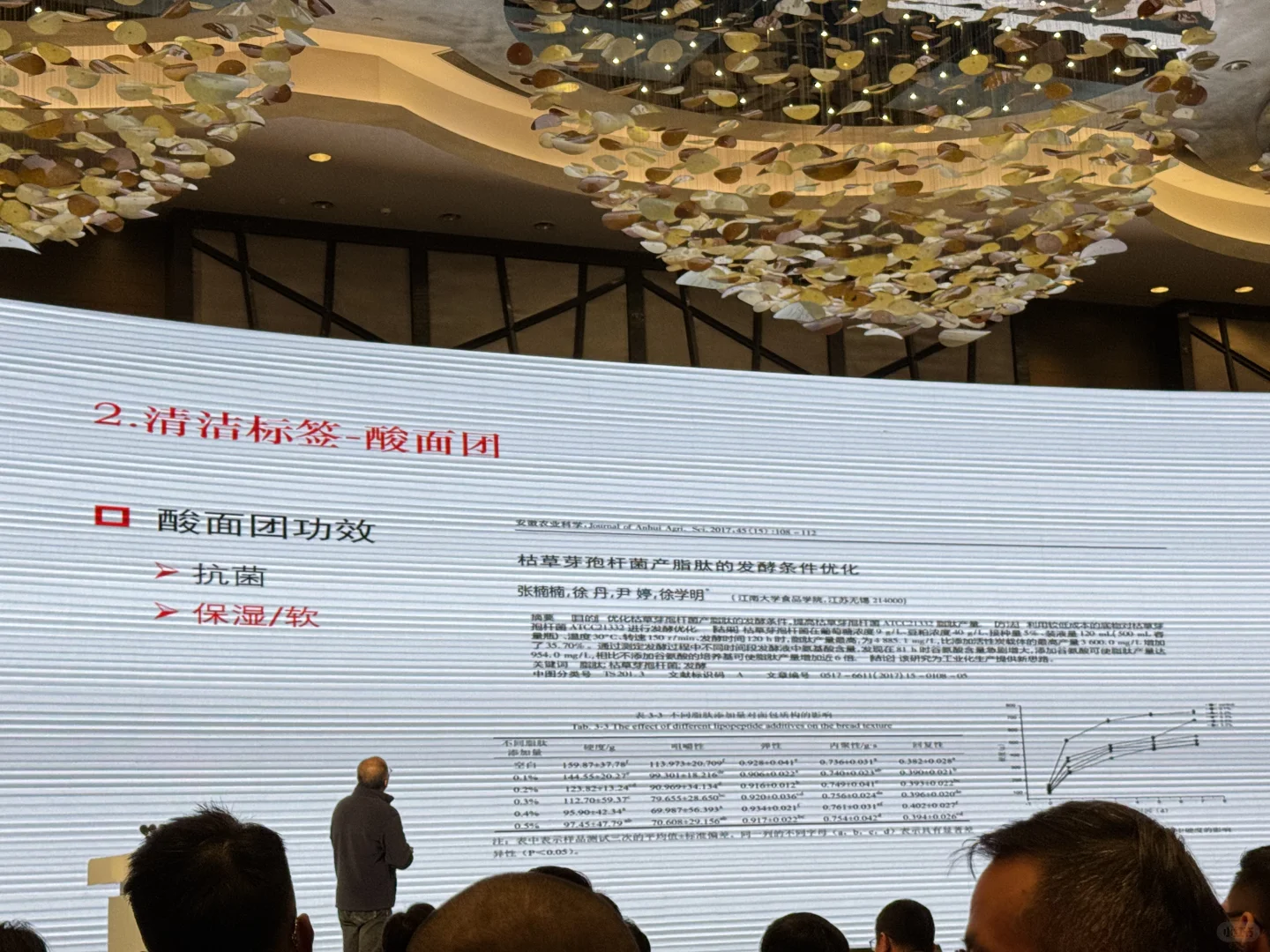 当代烘焙食品消费趋势是什么？