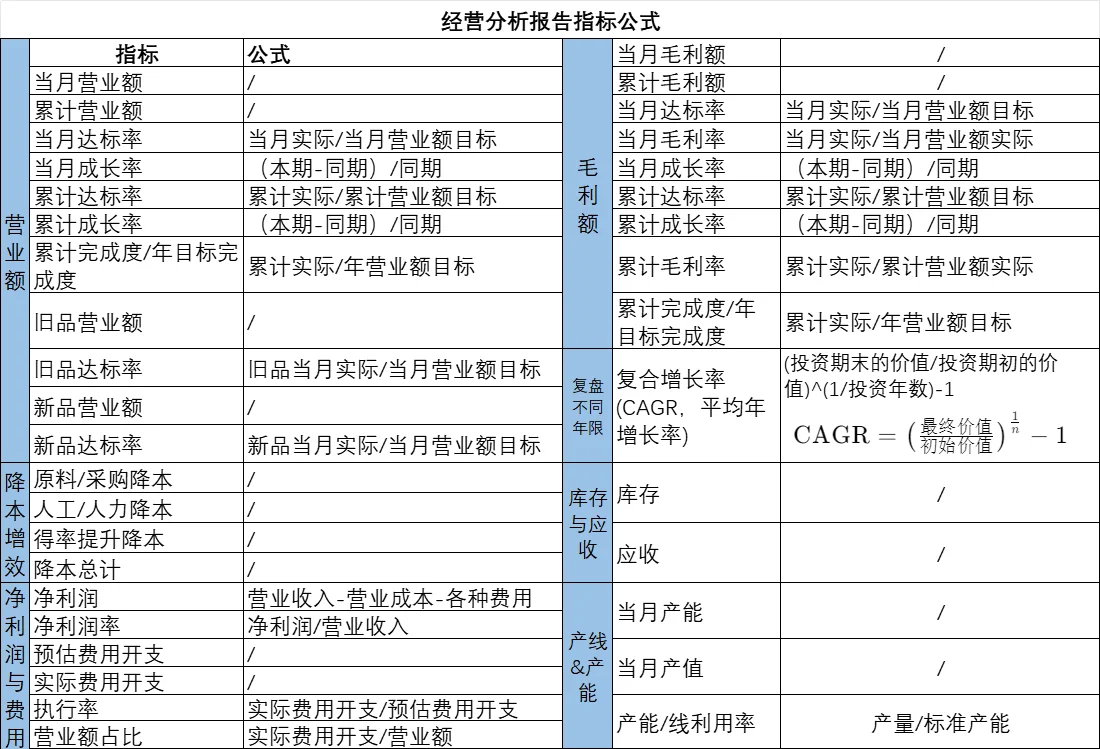 总助｜经营分析报告大揭秘！你写对了吗