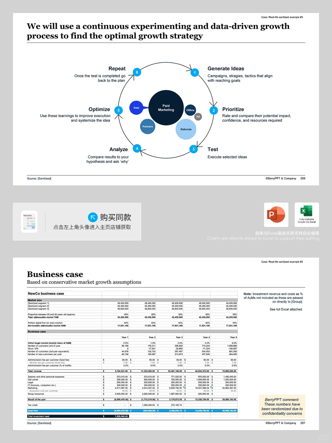 如何以麦肯锡方法论构建结构化战略报告