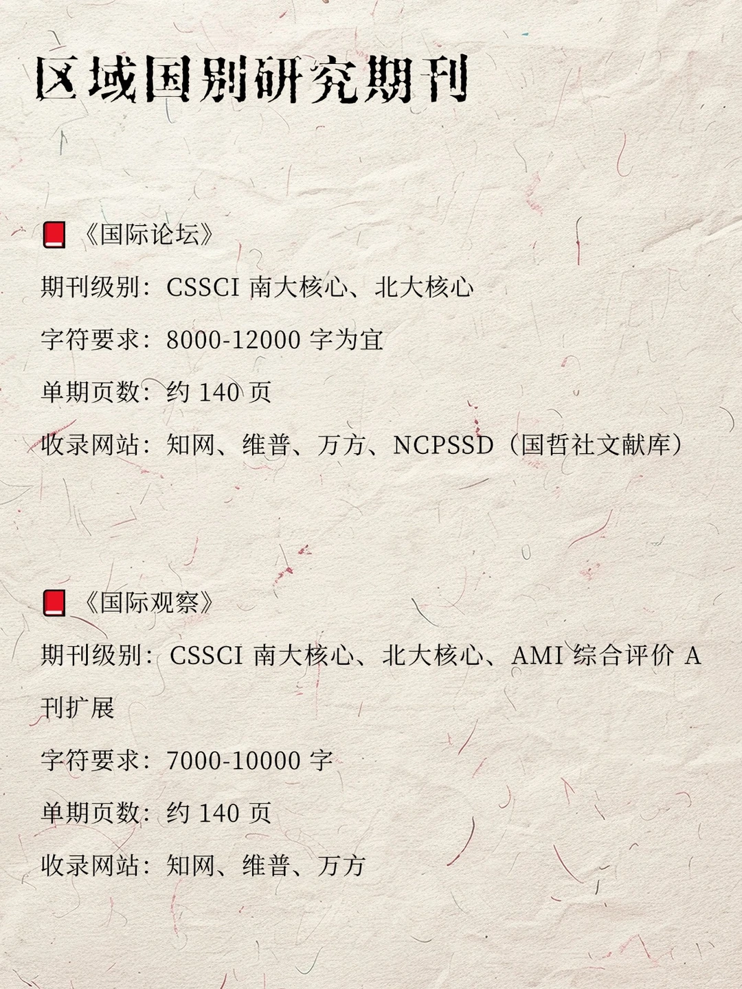 救大命,所有区域国别研究一定要刷到!!!