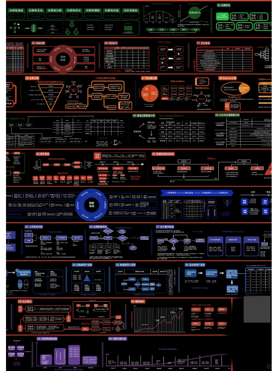 一图读懂用户增长? 10大模块全解读