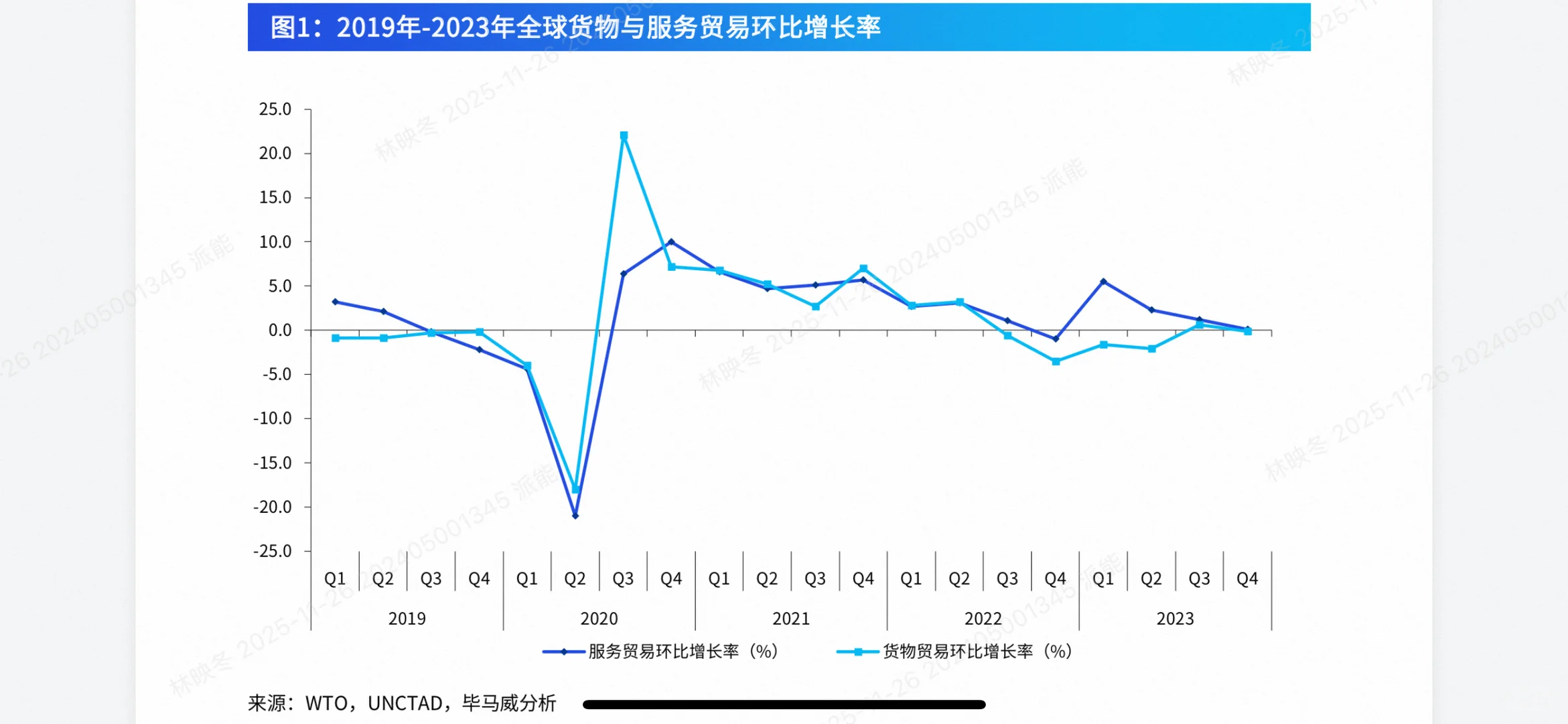 全域数智化重构物流行业新格局！