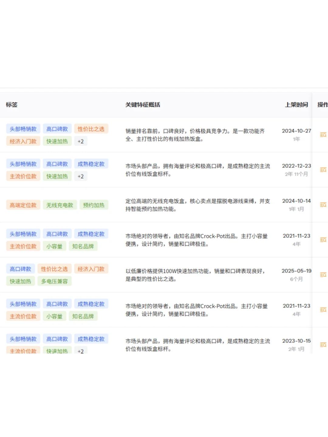 怎么回答自己的数据分析能力强2