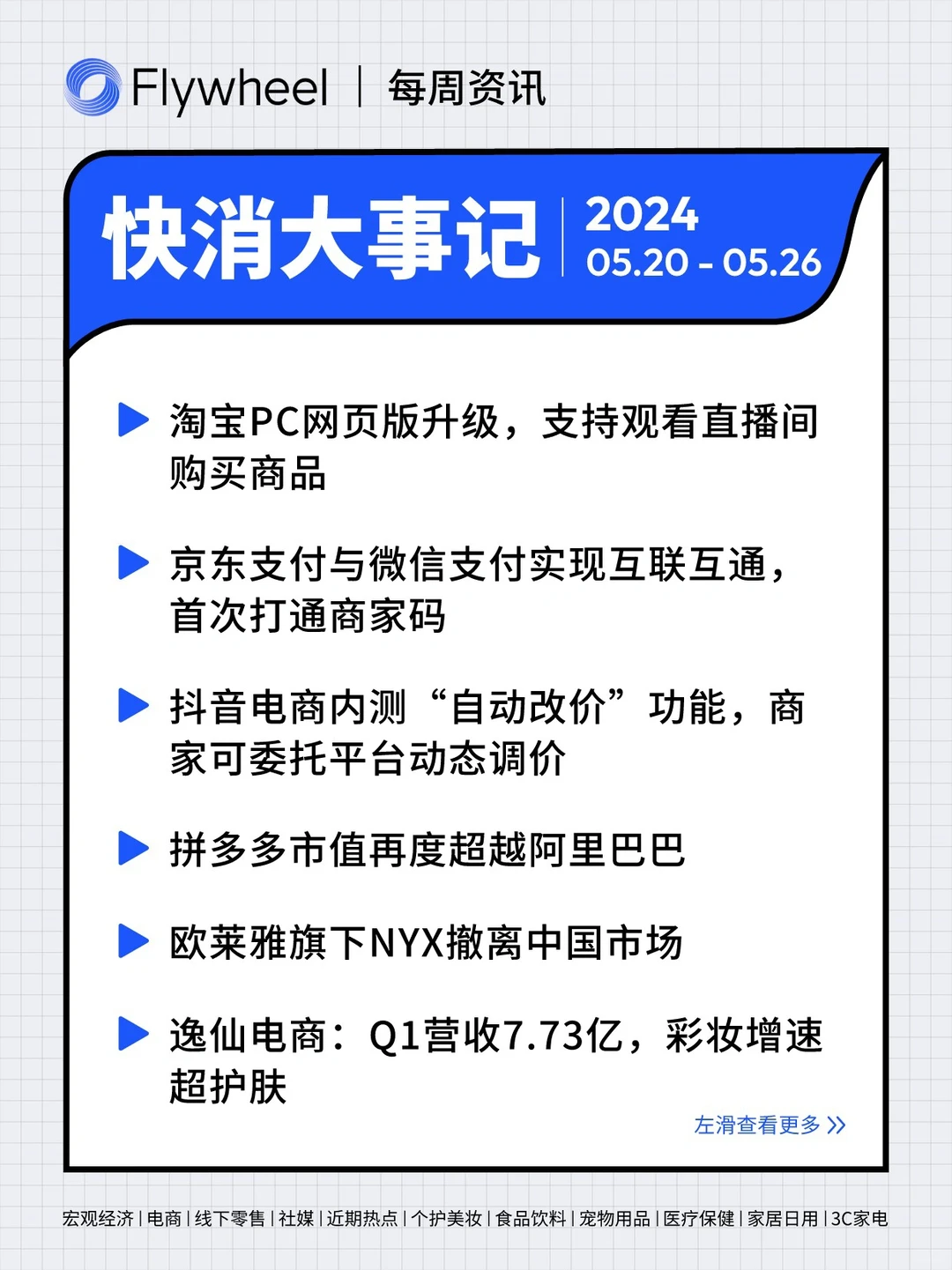 5.20-5.26丨本周快消品行业分析左滑抢先看