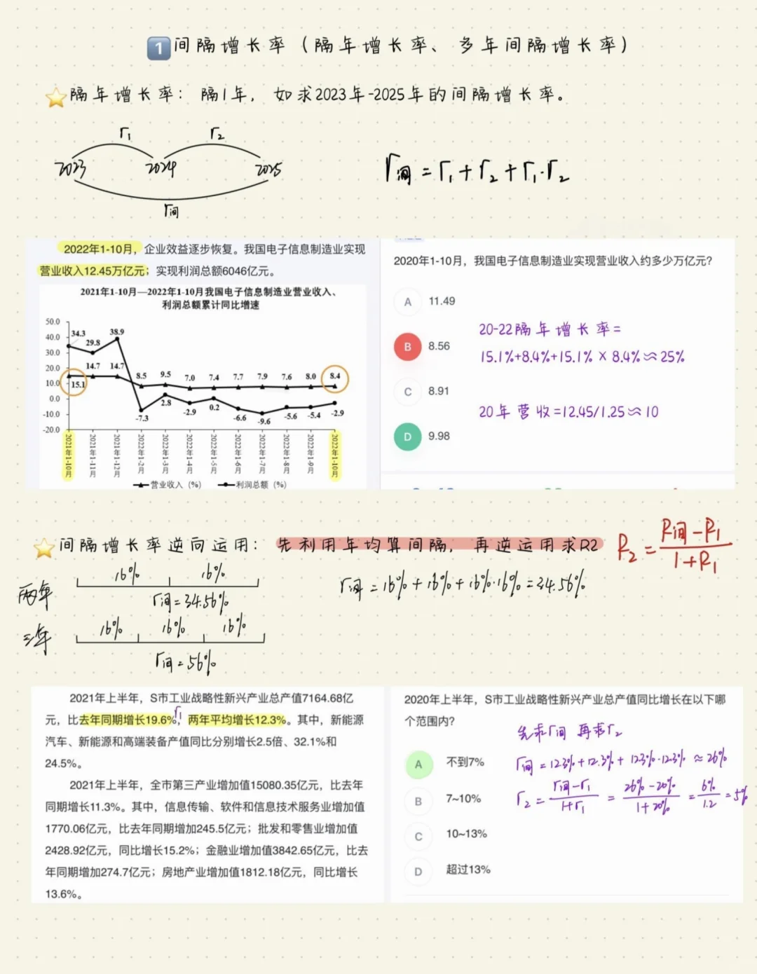 13页纸一次弄懂资料分析各种“增长率”