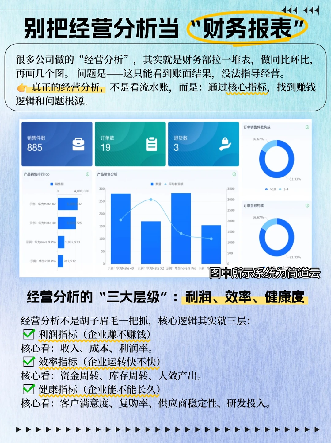 ? 企业经营分析：少看指标，多抓逻辑！